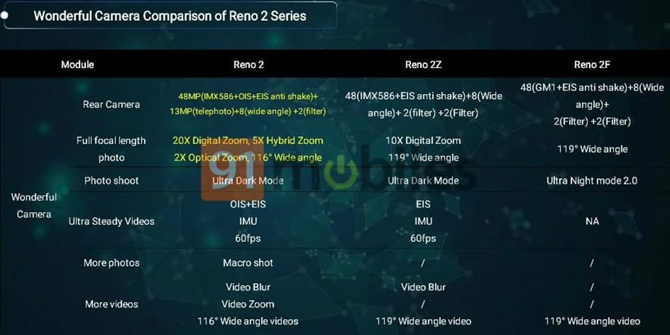 OPPO Reno 2Z rò rỉ thông số kỹ thuật