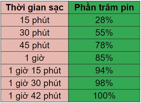 Đánh giá thời lượng pin iPhone 11 Pro/Pro Max: Sức bền ấn tượng