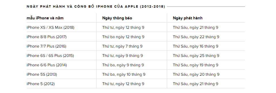 ngày apple phát hành iPhone 11