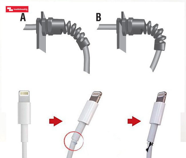 sạc iphone dễ đứt hỏng, đừng đổ lỗi cho Apple